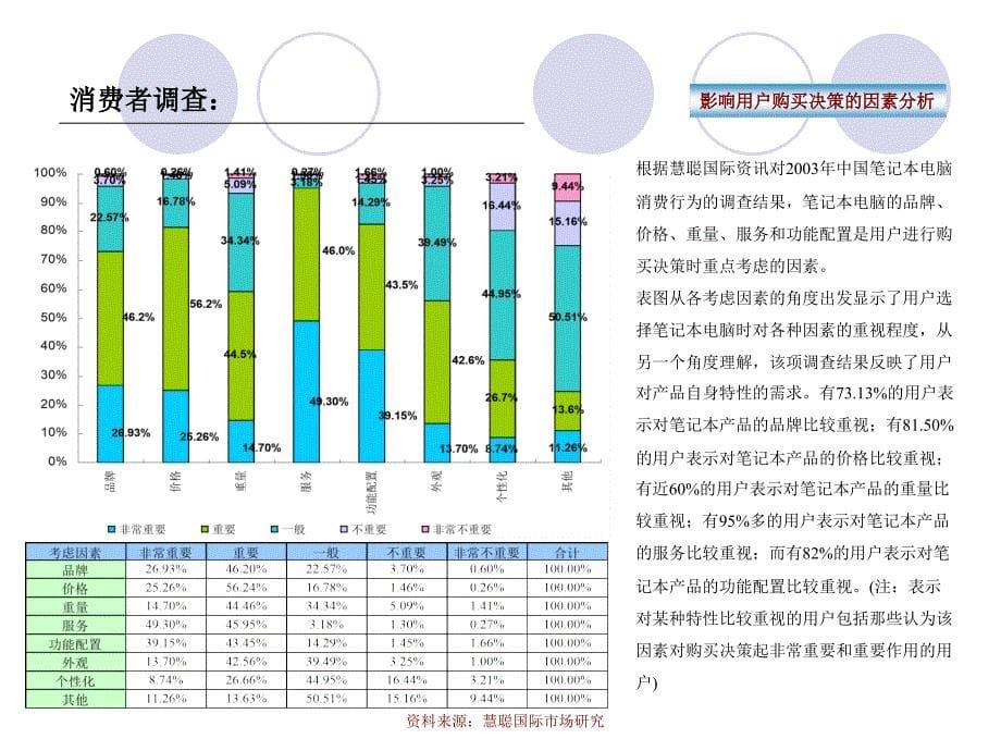 tcl笔记本电脑新产品项目策划方案_第5页