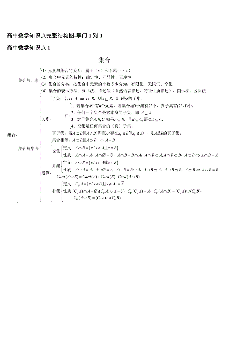 高中数学知识点完整结构图-掌门1对175585资料_第1页