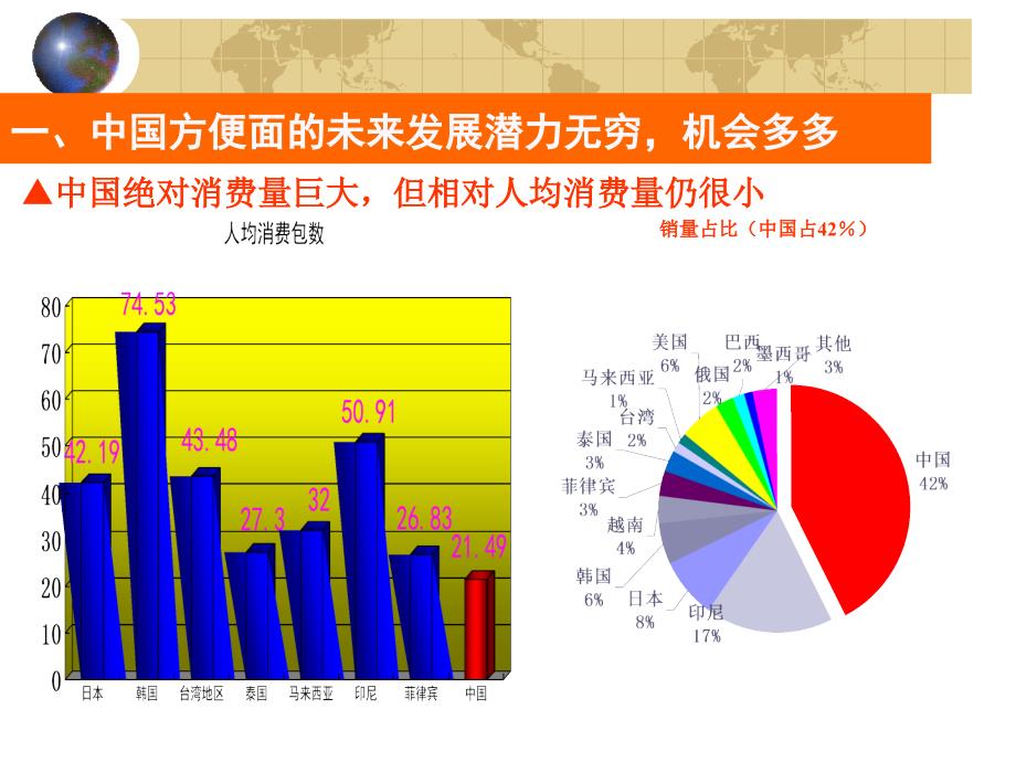 今麦郎vip上市推广案_第4页