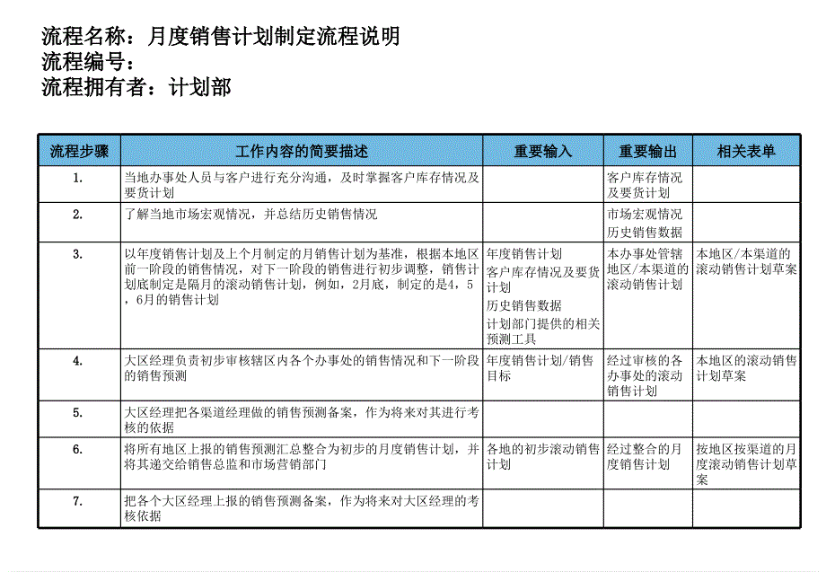 医药行业管理流程大全28_第3页