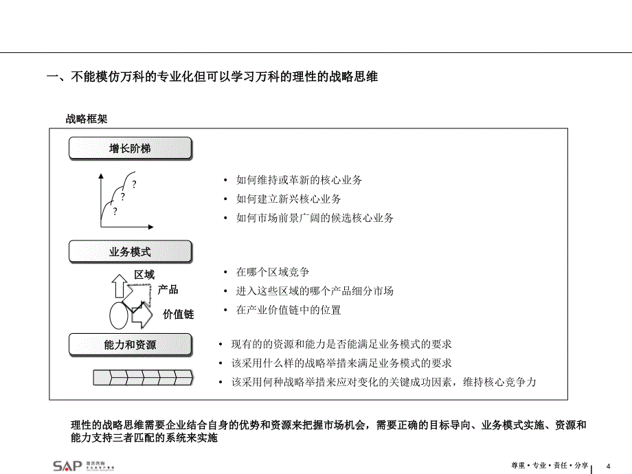 万科创新研究报告_第4页