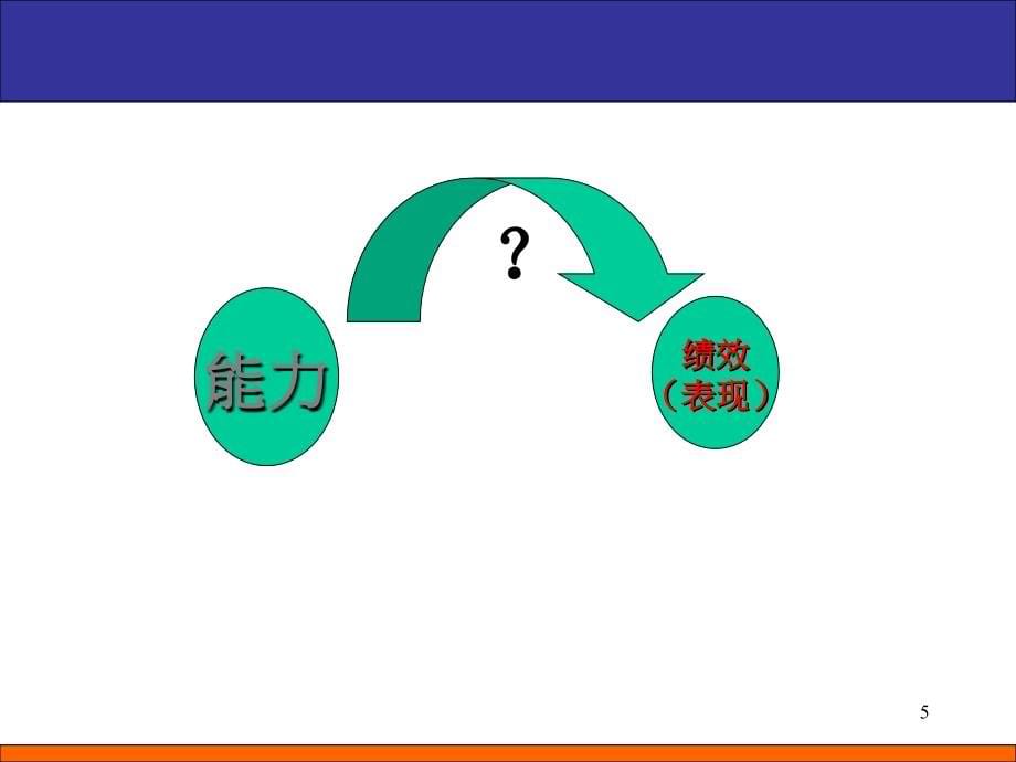 卓越团队建设共识营实践篇1_第5页