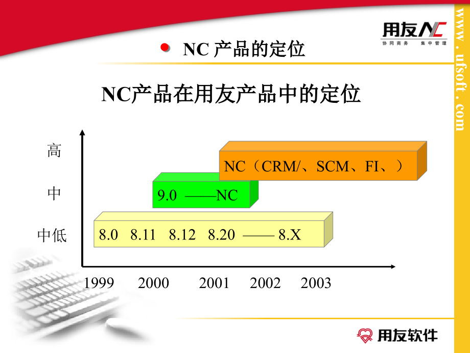 nc产品技术架构和环境规划培训_第3页