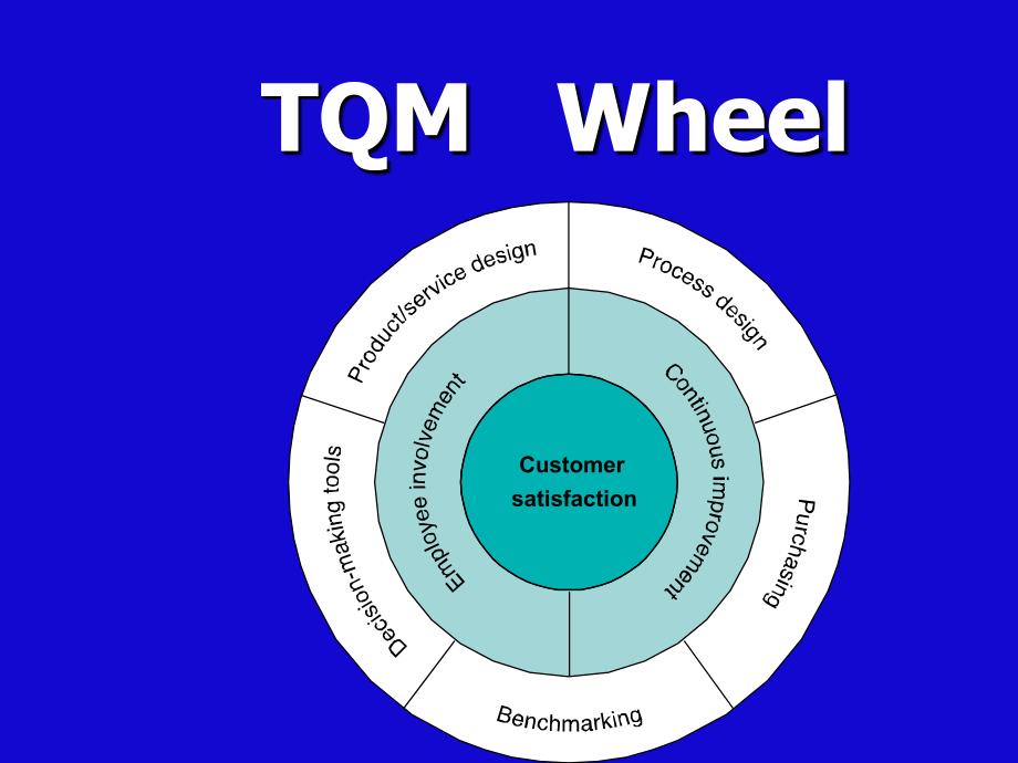 new gom3-quality management_第2页