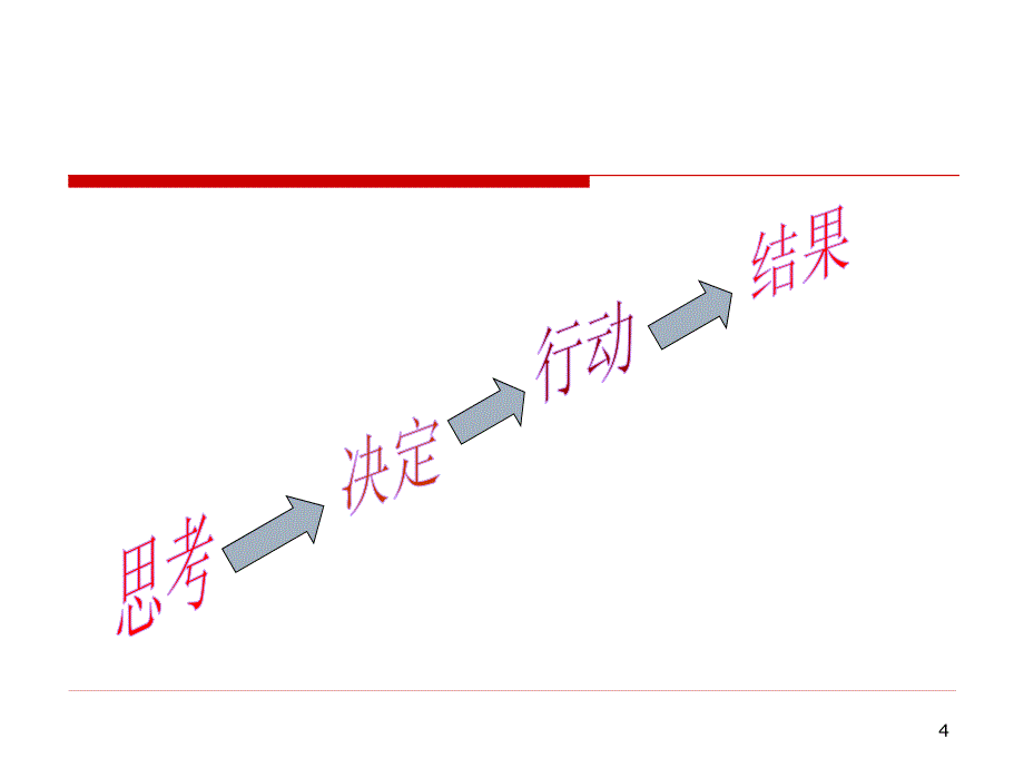 卓越领导魅力培训课件_第4页