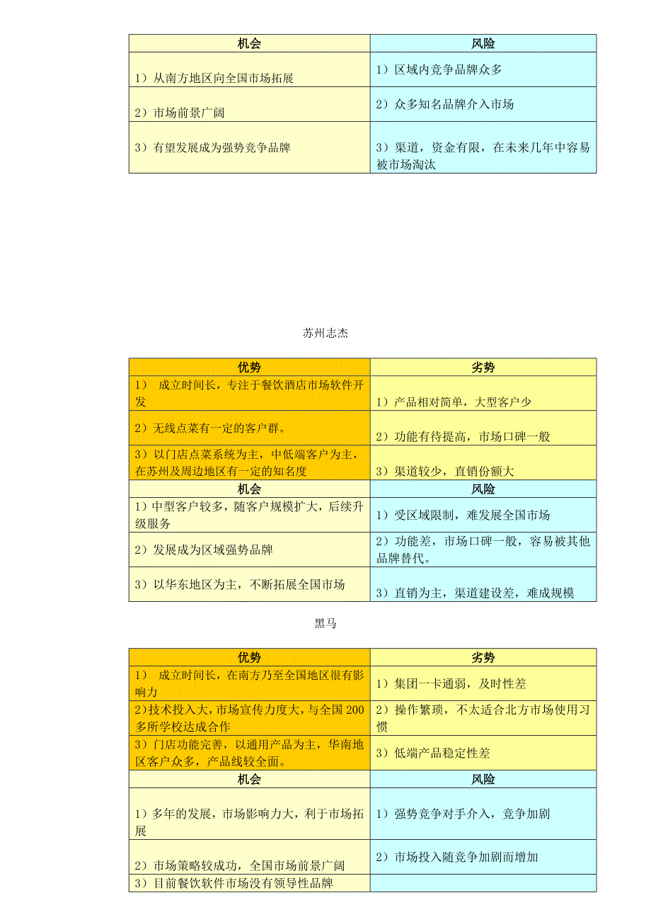 餐饮竞争对手swot分析资料_第4页