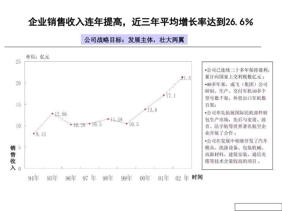 全面管理诊断总体报告行分析_第5页