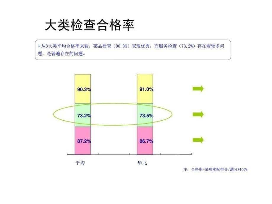 小肥羊神秘顾客检查报告_第5页