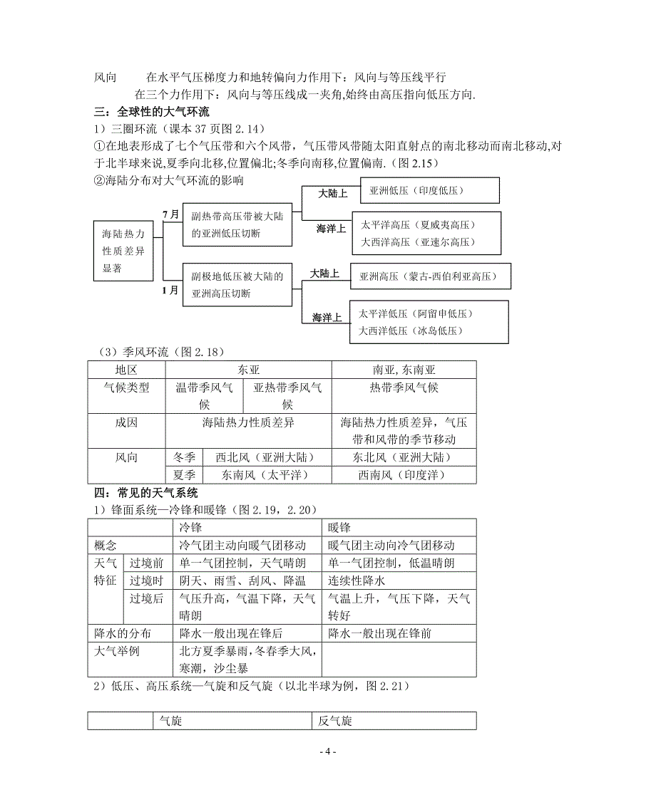 高中地理知识点总结大全资料_第4页