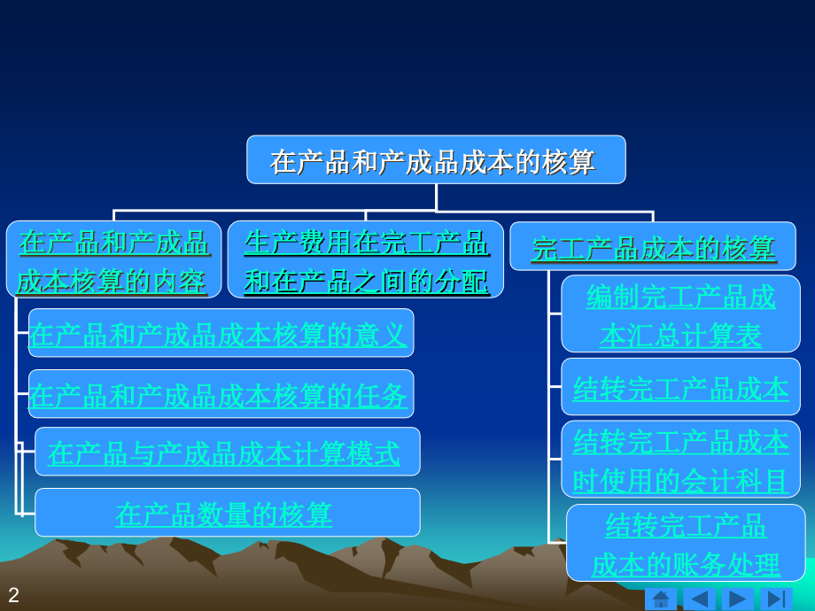 产品和产成品成本的核算培训教材_第2页