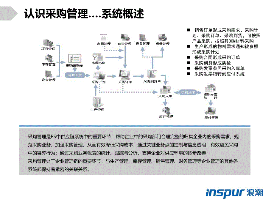 ps10-采购管理课件_第3页