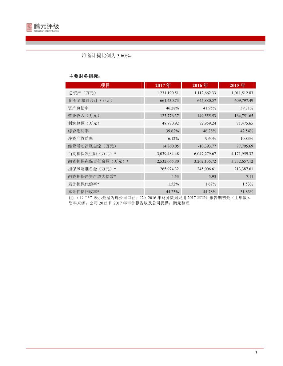 重庆三峡担保集团股份有限公司2018主体长期信用跟踪评级报告_第4页