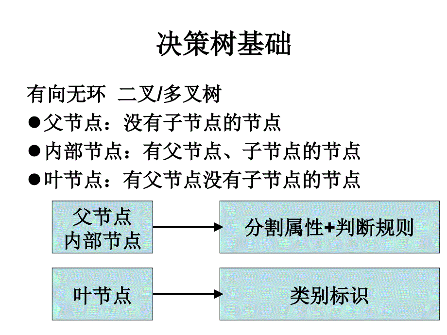 决策树信息论c45算法_第4页