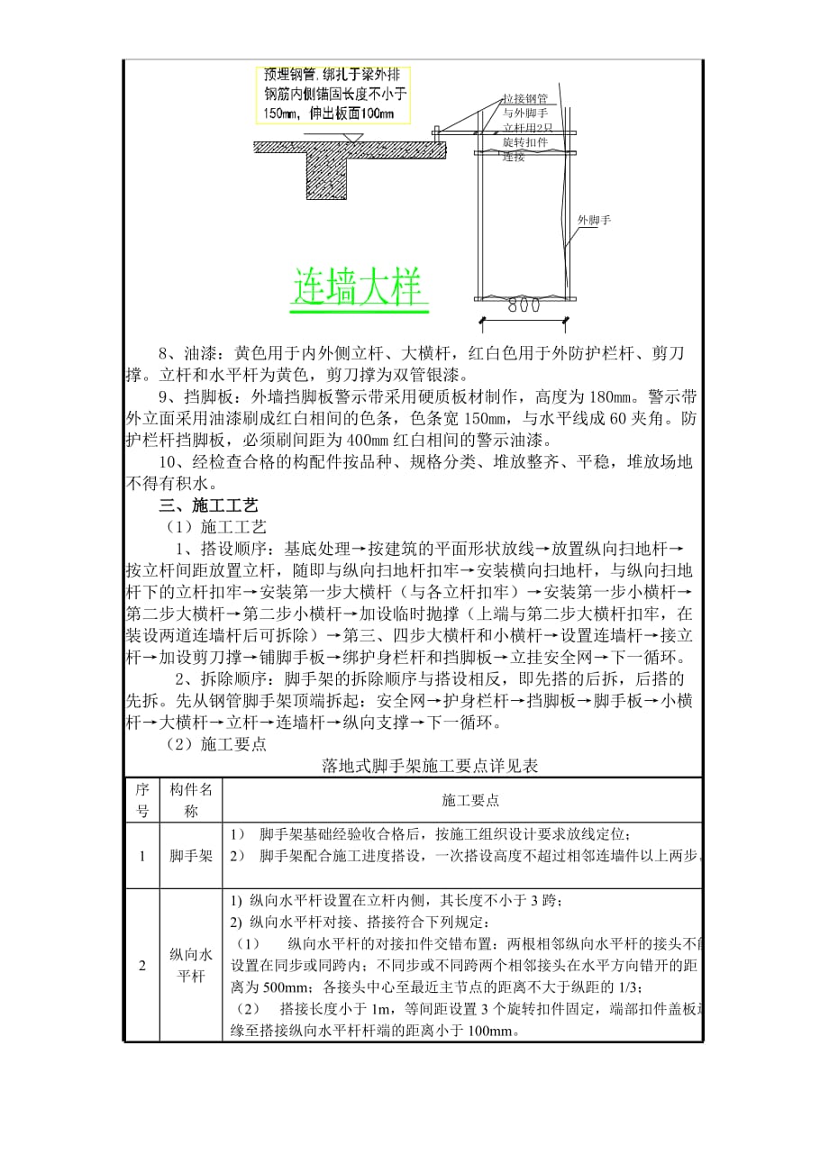 落地式脚手架方案交底_第2页