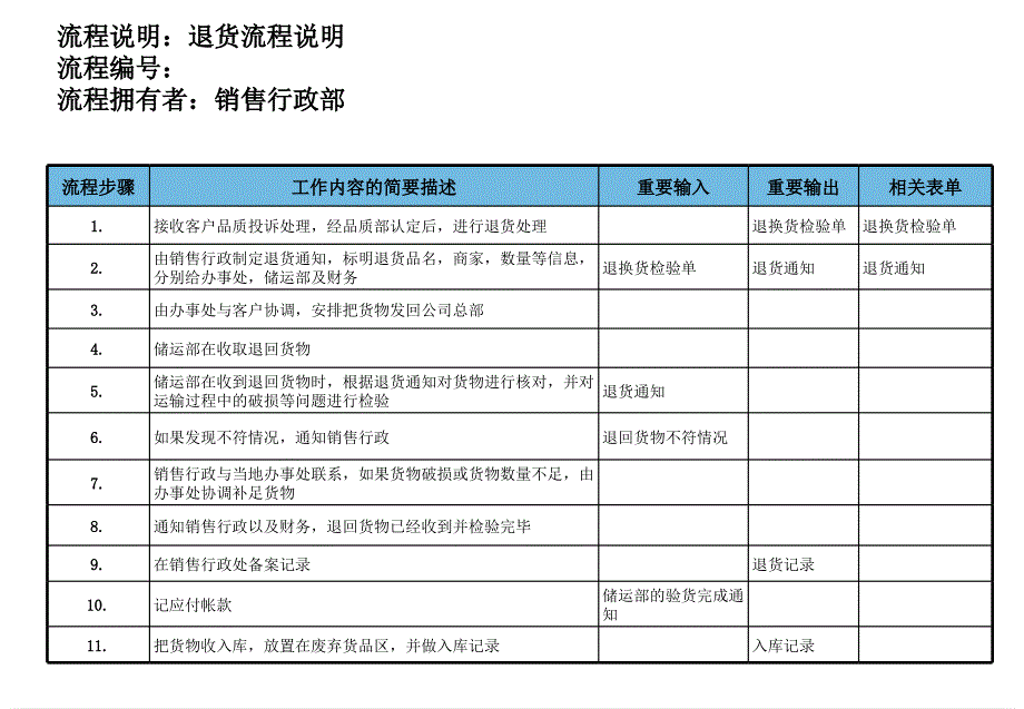 医药行业管理流程大全34_第2页