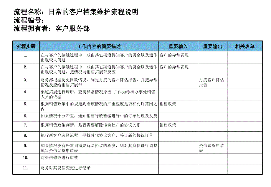 医药行业管理流程大全25_第2页