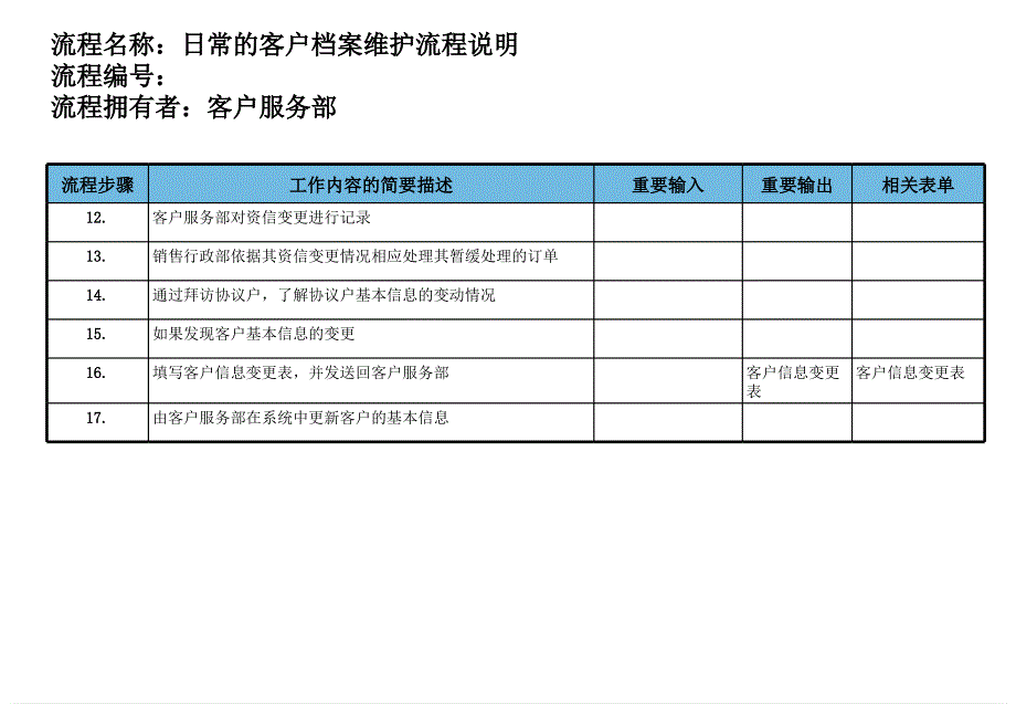 医药行业管理流程大全25_第3页