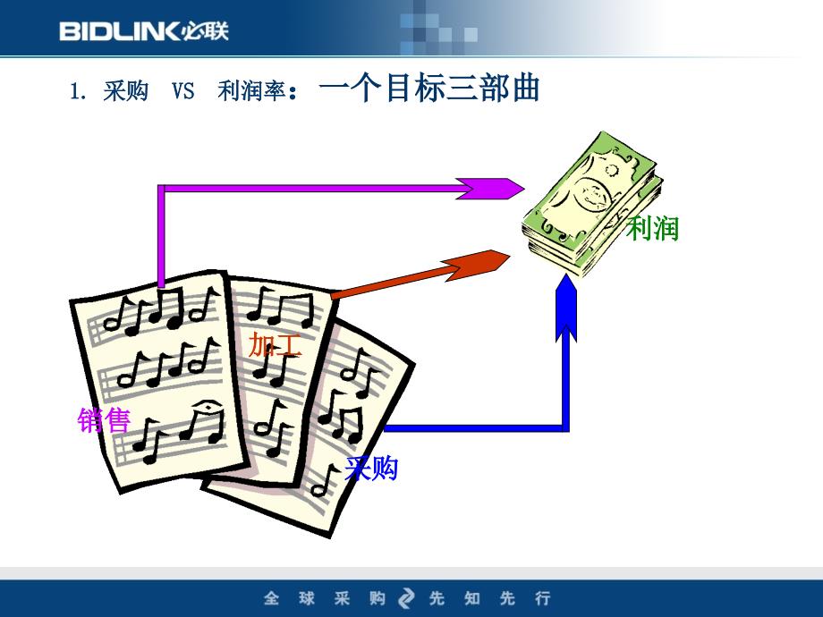 以网络和信息技术打造采购新模式_第4页