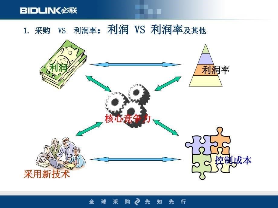 以网络和信息技术打造采购新模式_第5页