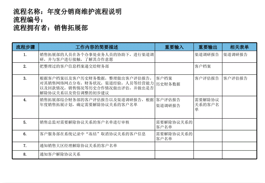 医药行业管理流程大全14_第2页