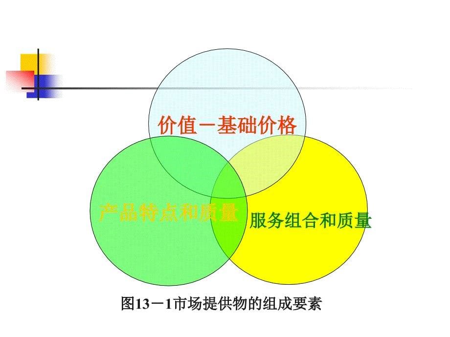 制定营销决策培训教材_第5页