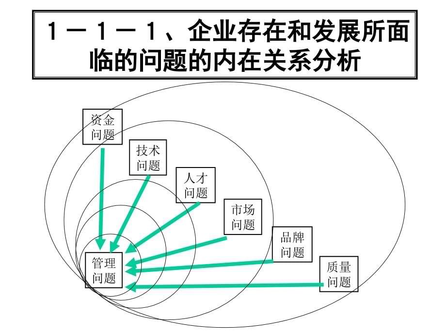 sh目标管理技术的操作程序与功能_第5页