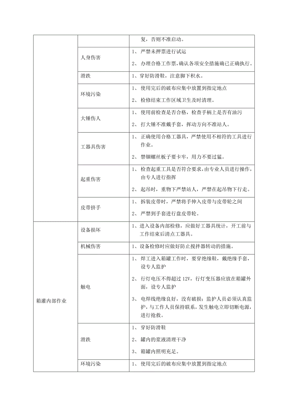 脱硫除灰区域作业风险控制指导_第2页