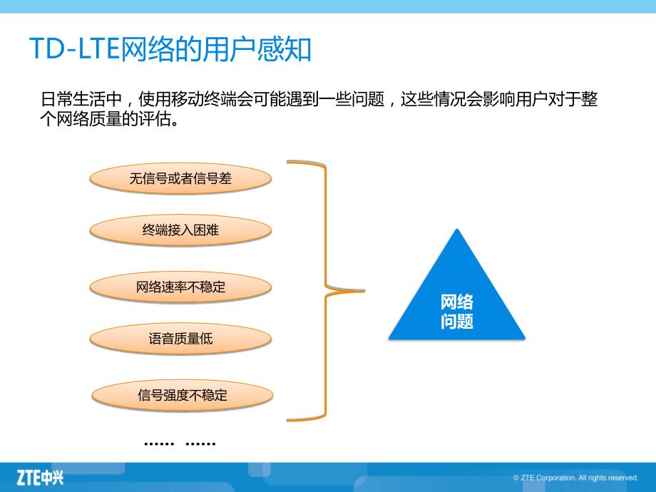 td-lte无线网络优化流程讲义_第3页