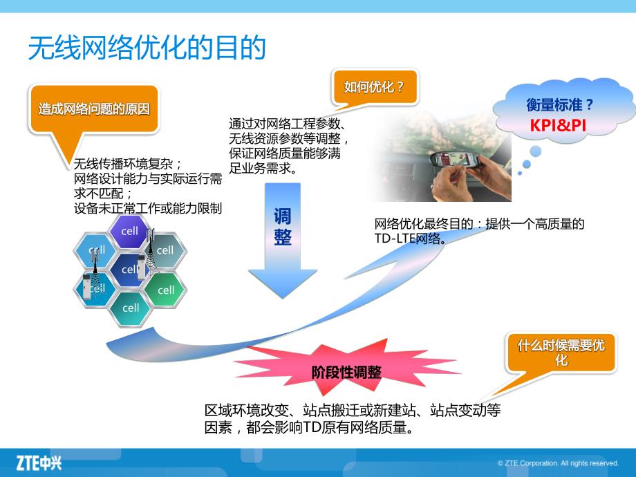 td-lte无线网络优化流程讲义_第4页