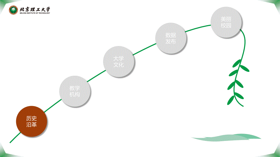 北京理工大学- PPT模板_第2页