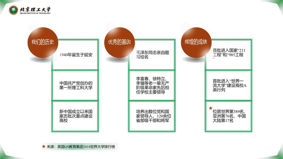 北京理工大学- PPT模板_第3页