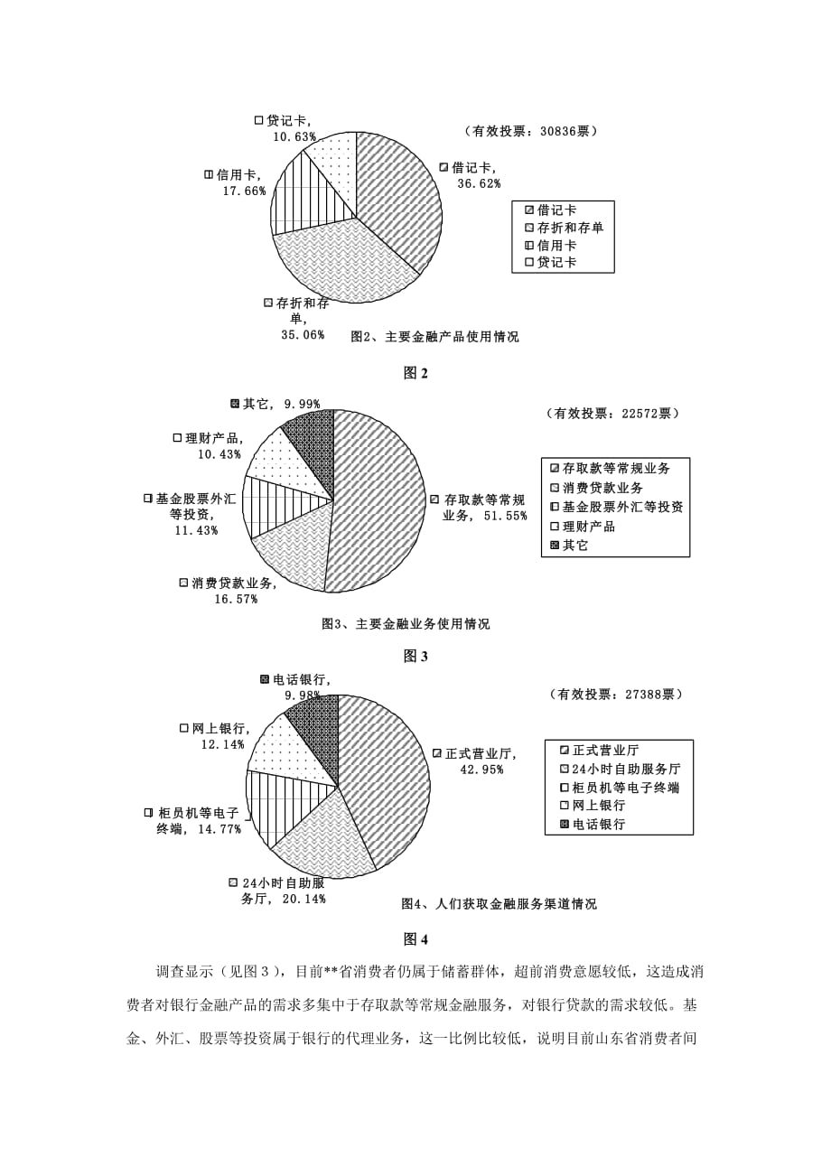 银行业客户满意度调查问卷分析报告3资料_第2页