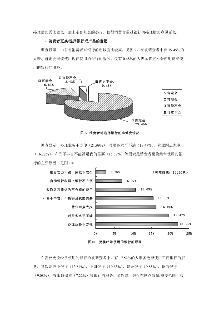 银行业客户满意度调查问卷分析报告3资料_第3页