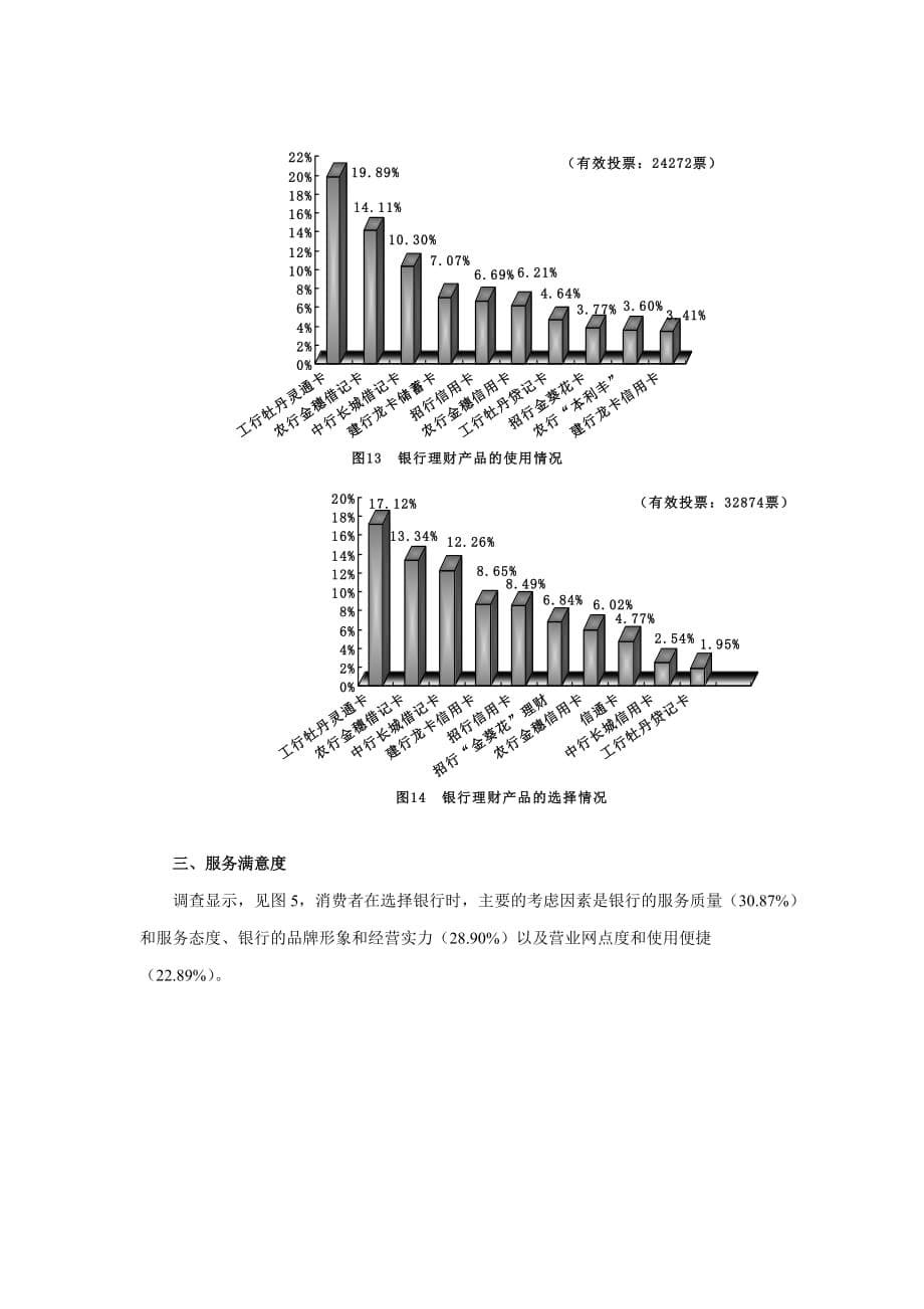 银行业客户满意度调查问卷分析报告3资料_第5页