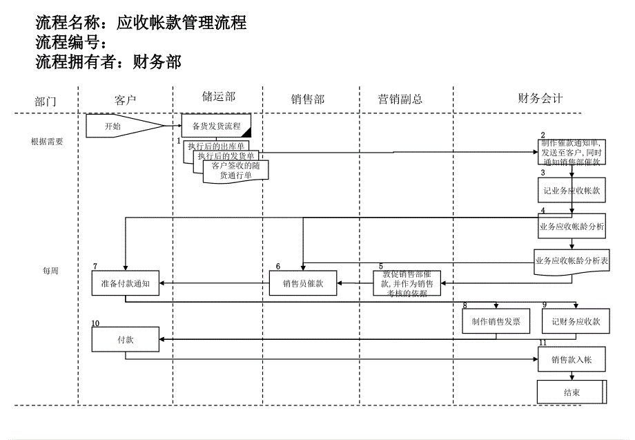 医药行业管理流程大全18_第1页