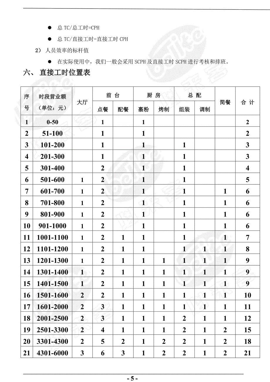 餐厅排班原理与合理安排资料_第5页