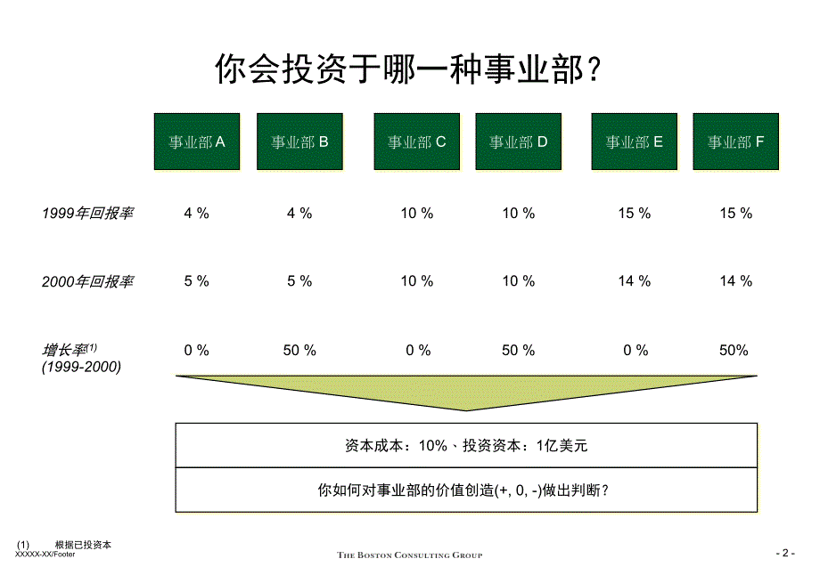 价值的基本概念和价值评估基础知识介绍_第3页