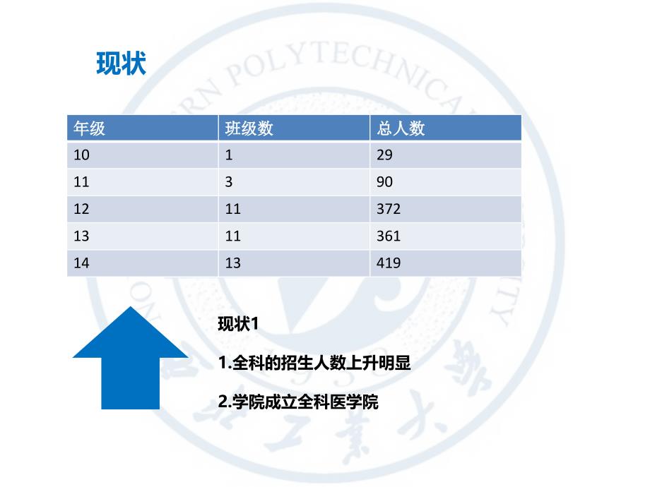 全科医学生学业引导对策思考_第3页