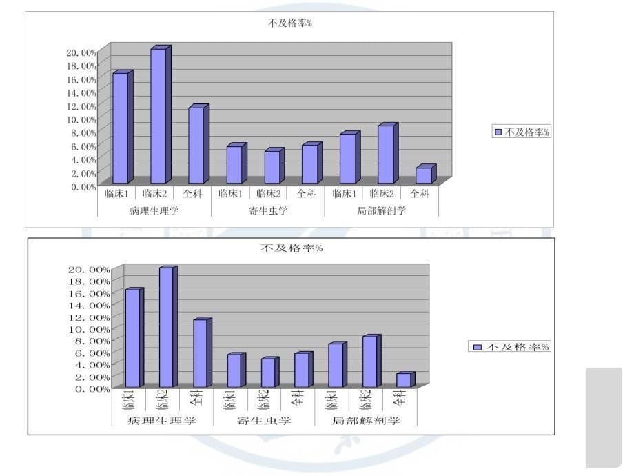 全科医学生学业引导对策思考_第5页