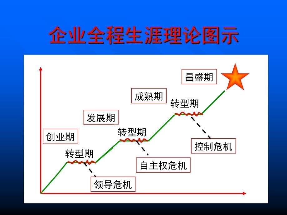 企业全程生涯管理与创造_第5页