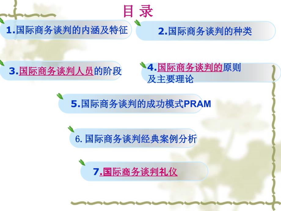 国际商务谈判培训课件2_第2页