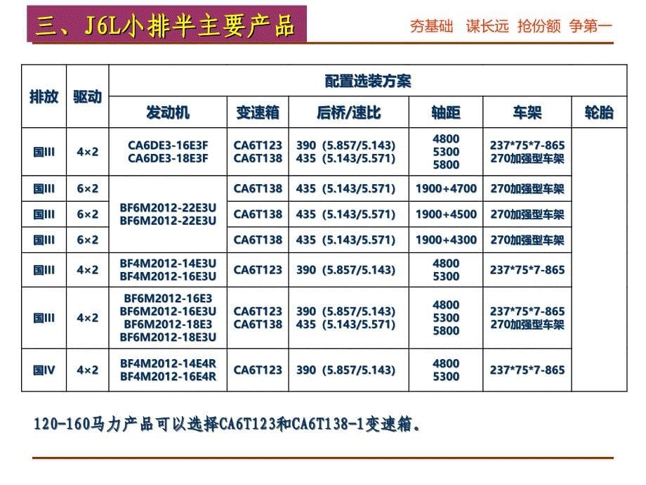 j6l小排半产品推介_第5页