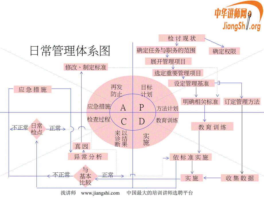 中高层管理干部管理能力提升教材_第4页