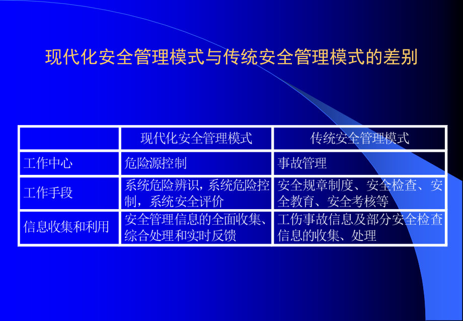 企业现代化安全管理技术概述_第4页