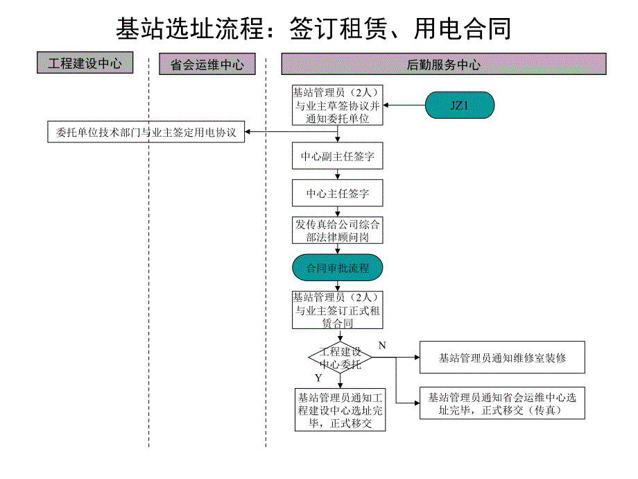 关于流程管理知识大全146_第2页