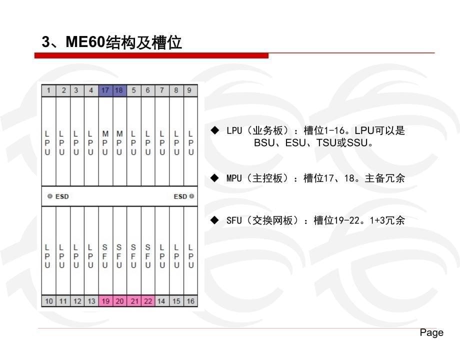 me60多业务控制网关产品简介_第5页