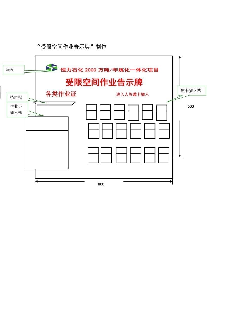 施工现场标牌模版_第5页