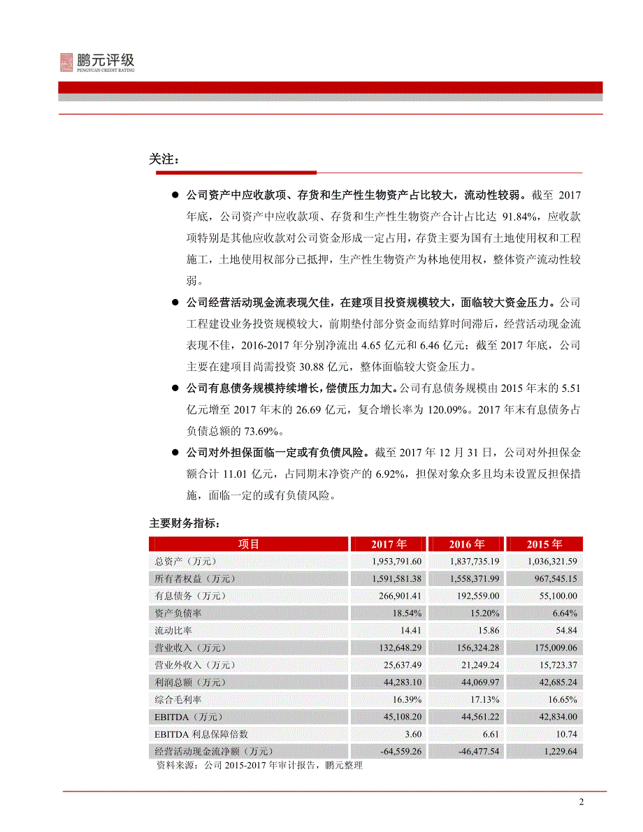 贵州水城水务投资有限责任公司2018年公司债券信用评级报告_第4页