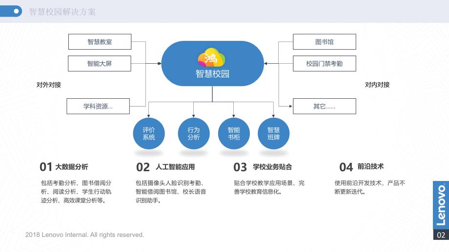 联想智慧校园方案汇报_第3页