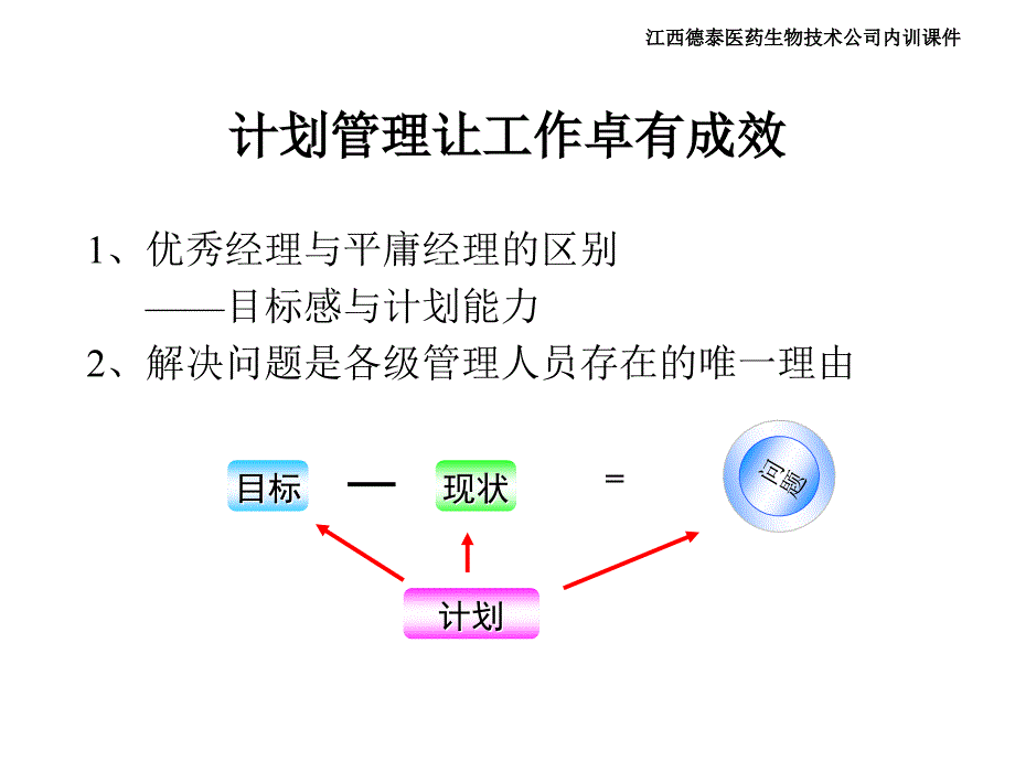 全面提升目标与计划管理能力培训课件_第4页